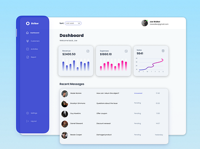 Modern Real-time Business Dashboard analytics business dashboard design thinking marketing modern uiux design uiux prototyping web design