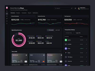 Saas Financial Dashboard UI - Dark analytics banking app charts clean ui dark mode dark ui dashboard ui data visualization figma financial dashboard fintech investment app minimal ui personal finance product design transactions ui design ux design wealth management web app
