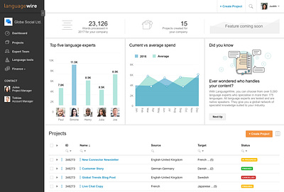LanguageWire Platform