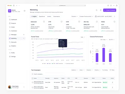 Marketing Insights Dashboard – B2B SaaS b2b saas dashboard design marketplace saas typography ui ux