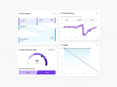 Data Widgets – Dashboard UI Charts animation charts clean dashboard data data visualization data widget design finance fintech motion design ui user interface ux widget