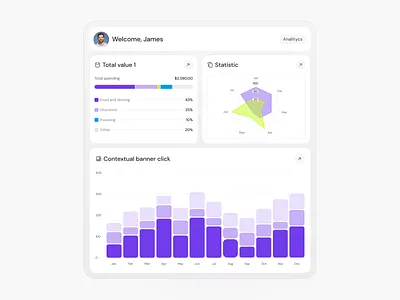 User Dashboard – Dashboard UI Charts analytics animation bar chart charts clean dashboard data visualization design finance interface minimal profile radar chart reporting statistic ui user user experience user interface ux