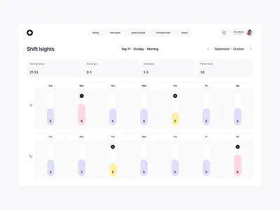 Shift Insights b2b dashboard diagrams health health tech infographics med tech medical minimal nursing stuffing web app