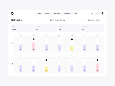 Shift Insights b2b dashboard diagrams health health tech infographics med tech medical minimal nursing stuffing web app
