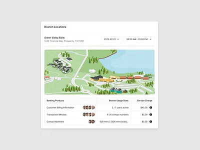 Exploring visual directions