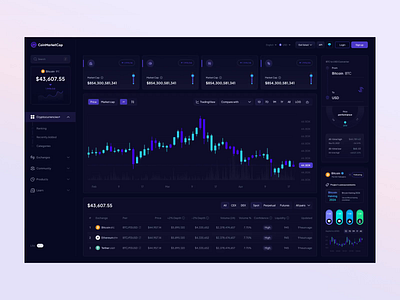 CoinMarketCap Website coinmarketcap coinmarketcap website crypto crypto exchange crypto trading dashboard dashboard ui exchange ui animation