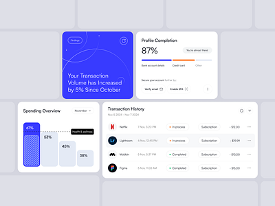 Dashboard for Smarter Financial Management analytics components dashboard finance fintech saas statistic ui ui components ux widget