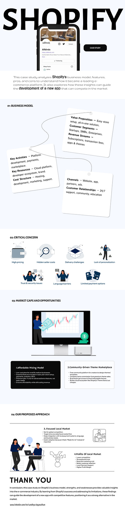 Shopify-case study casestdy casestudydesign ecommerced design figma ui uidesign