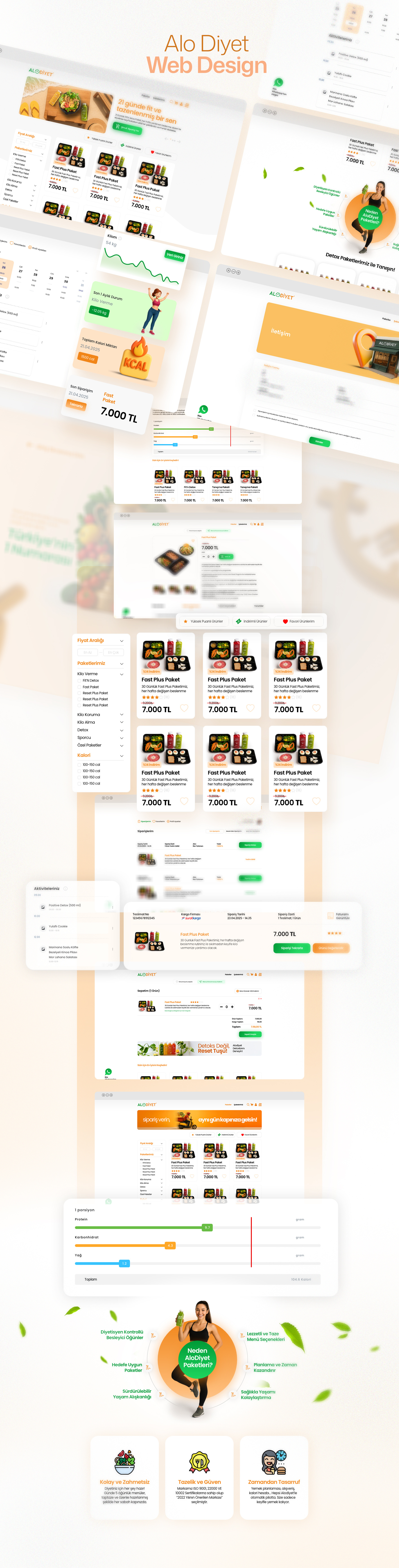 Alo Diyet – Modern & Healthy Web Design Concept interface