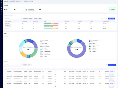 Application details screen for a license management SaaS tool