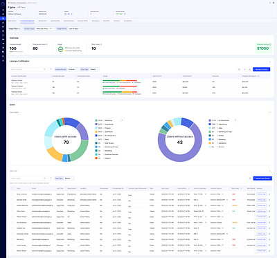 Application details screen for a license management SaaS tool