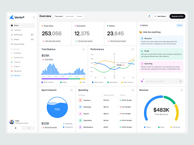 Dashboard — Modern Admin UI chart dashboard chart design dashboard dashboard design dashboard ui dashboard ui design design design system light mode modal navigation sidebar navigation ui ui design ui modal user interface ux