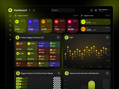 Crypto Trading Dashboard bitcoin blockchain crypto crypto dashboard crypto trading crypto ui cryptocurrency dark mode dark ui dashboard design ethereum finance finance dashboard fintech trading trading dashboard ui design ux design web design