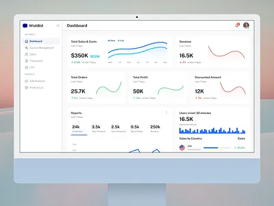 Dashboard UI Design admin panel dashboard design admin panel ui design dashboard design dashboard ui design design ecommerce ecommerce dashboard design ui ui ux design user panel ui design user panel dashboard design ux