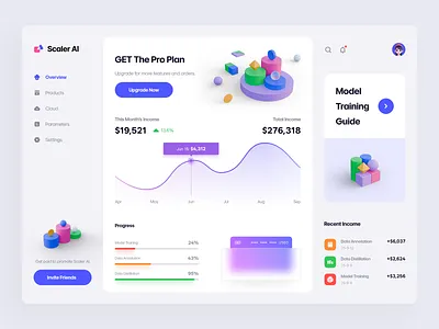 Scaler AI- Dashboard Design 3d ai analytics dashboard overview scaler ai statistic ui uiux ux web