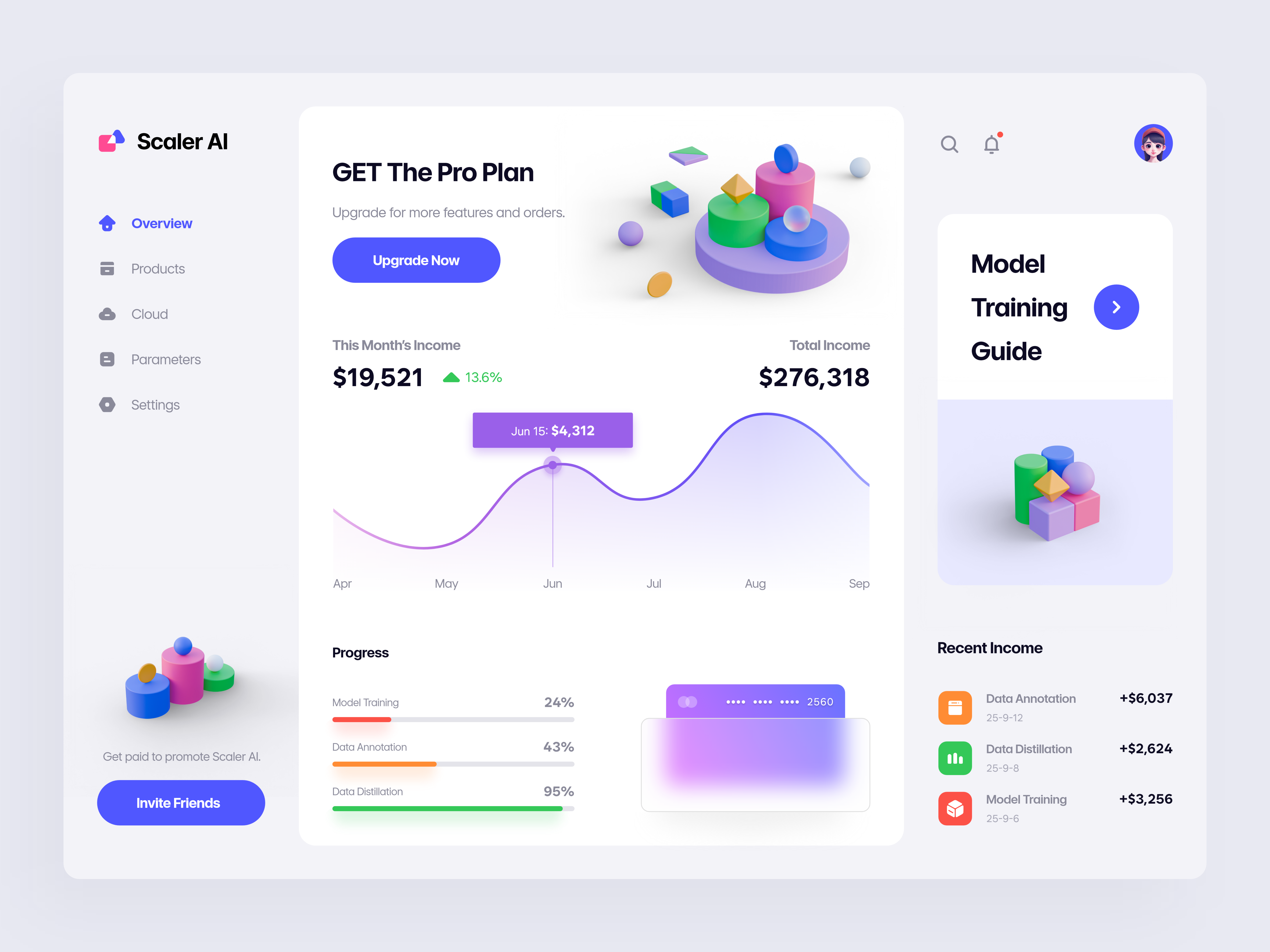 Example of Admin Dashboard Design