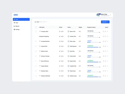Project Management Tool - OKR dashboard okr product design project management ui ui design uiux design user interface