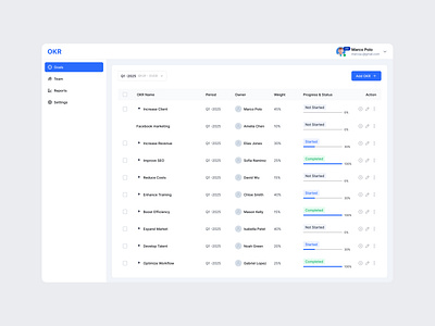 Project Management Tool - OKR dashboard okr product design project management ui ui design uiux design user interface
