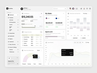 SaveWish-Finance Management Dashboard alif clean dashboard design finance landing manage management modern overview page platform reza task ui ui ux design ux wallet web design website
