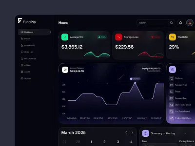 FundPip-Prop trading firm dashboard crypto fund crypto trading crypto trading platform fundpip prop trading prop trading firm prop trading firm dashboard prop trading ui design prop trading website startup funding trader funding trading firm trading platform trading website web design web site web3 website design