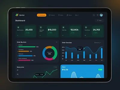 Inventory Management Dashboard crm dashboard design figma inventory management saas ui design uiux uiux design user interace web design website design