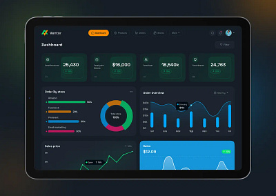 Inventory Management Dashboard crm dashboard design figma inventory management saas ui design uiux uiux design user interace web design website design