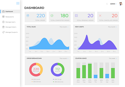 Dashboard Light & Dark Versions branding dashboard design illustration info graphics ui