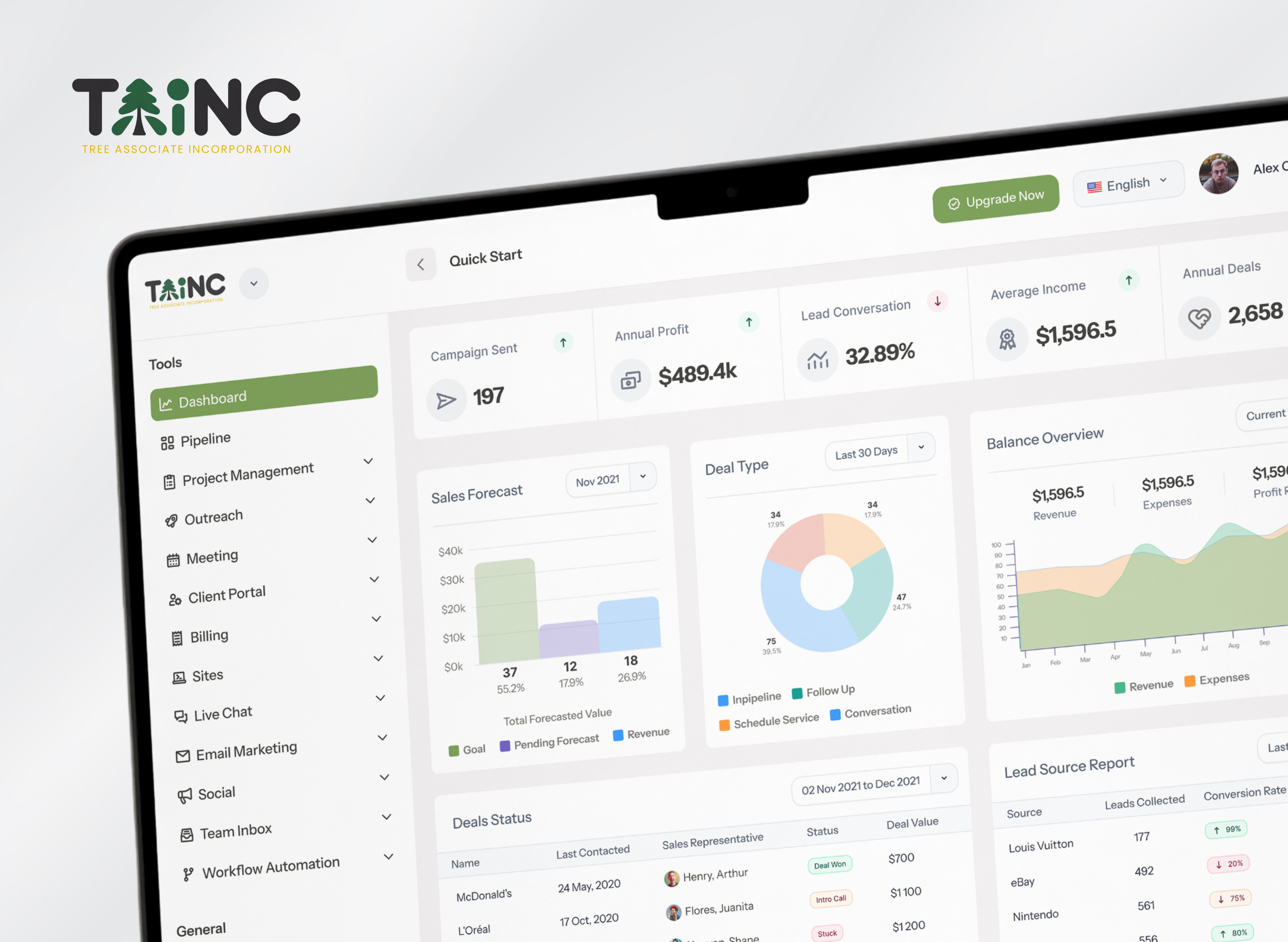 TAINC CRM Dashboard Design business management crm dashboard data analytics figma product design ui design ui ux design user interface