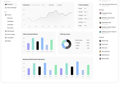 Dashboard adventure app branding dashboard design donation fundraising funds graphic design hero section illustration landing page logo system ui uxdesign vector webpage