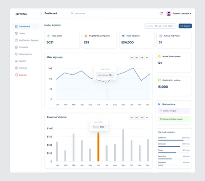 Phind - Admin Dashboard admin animation dashboard design graphic design job app motion graphics product design ui ux web app