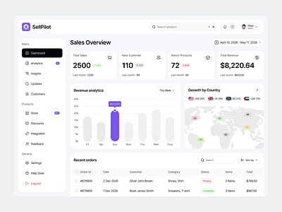 Sales Management Dashboard dashboard saas ui ux