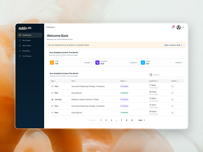 Dashboard UI/UX Design dashboard saas ui ux