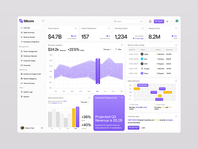CRM Sales SAAS - Product Design analytics clean clean dashboard design crm dashboard design finance fintech forecast inventory minimal modern product design revenue saas sales ui ux web app
