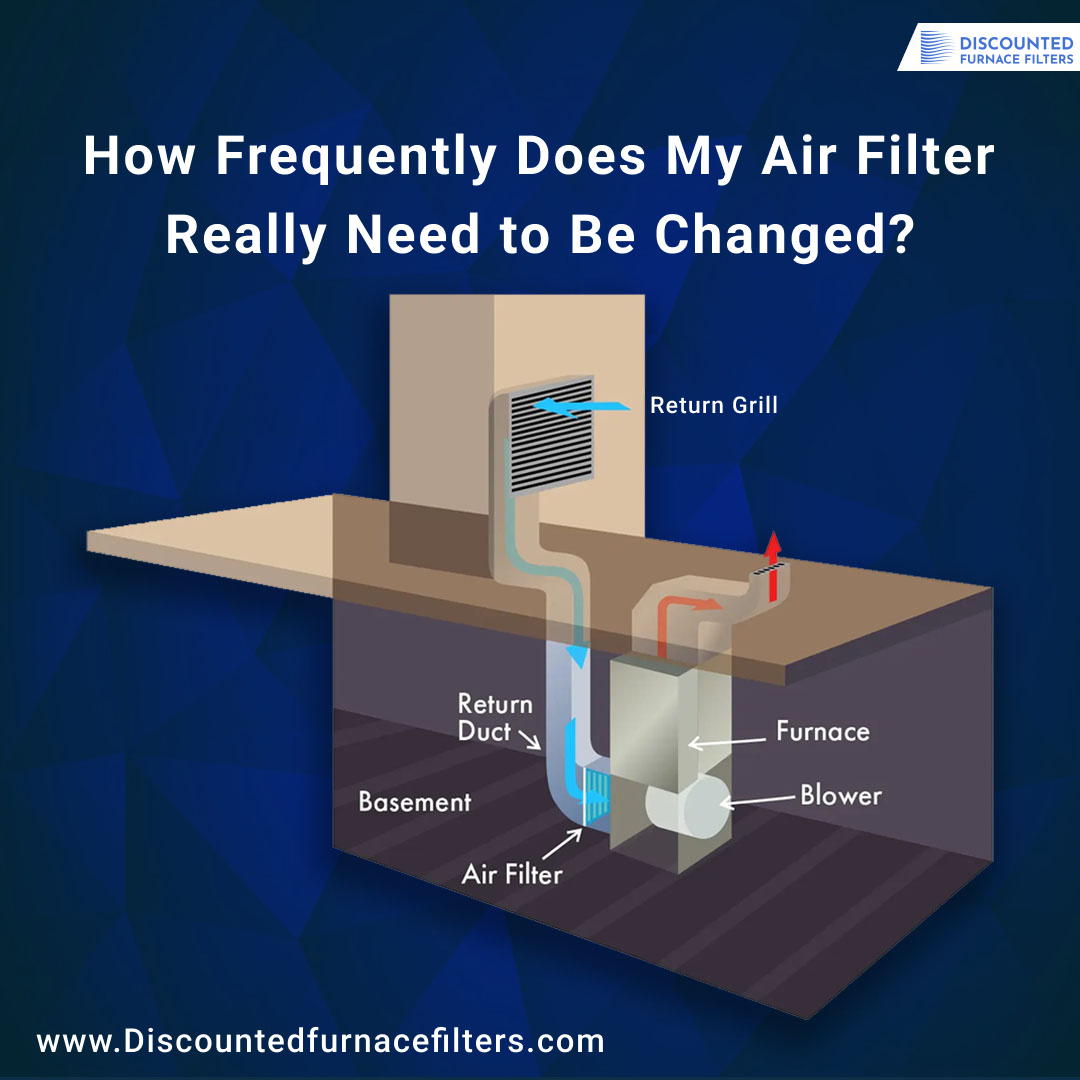 How frequently Does My Air Filter Changed by Discounted Furnace Filters