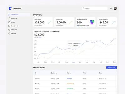 E-commerce Dashboard Design 2025 branding e commerce dashboard habib landing page sass sass website ui ux website website design