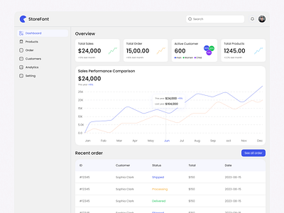 E-commerce Dashboard Design 2025 branding e commerce dashboard habib landing page sass sass website ui ux website website design