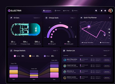 EV Charging Dashboard admin panel ai ai dashboard analytics branding car dashboard client dashboard dashboard ev app ev charging ev charging app ev dashboard management dashboard mobile app design product design saas saas dashboard web app
