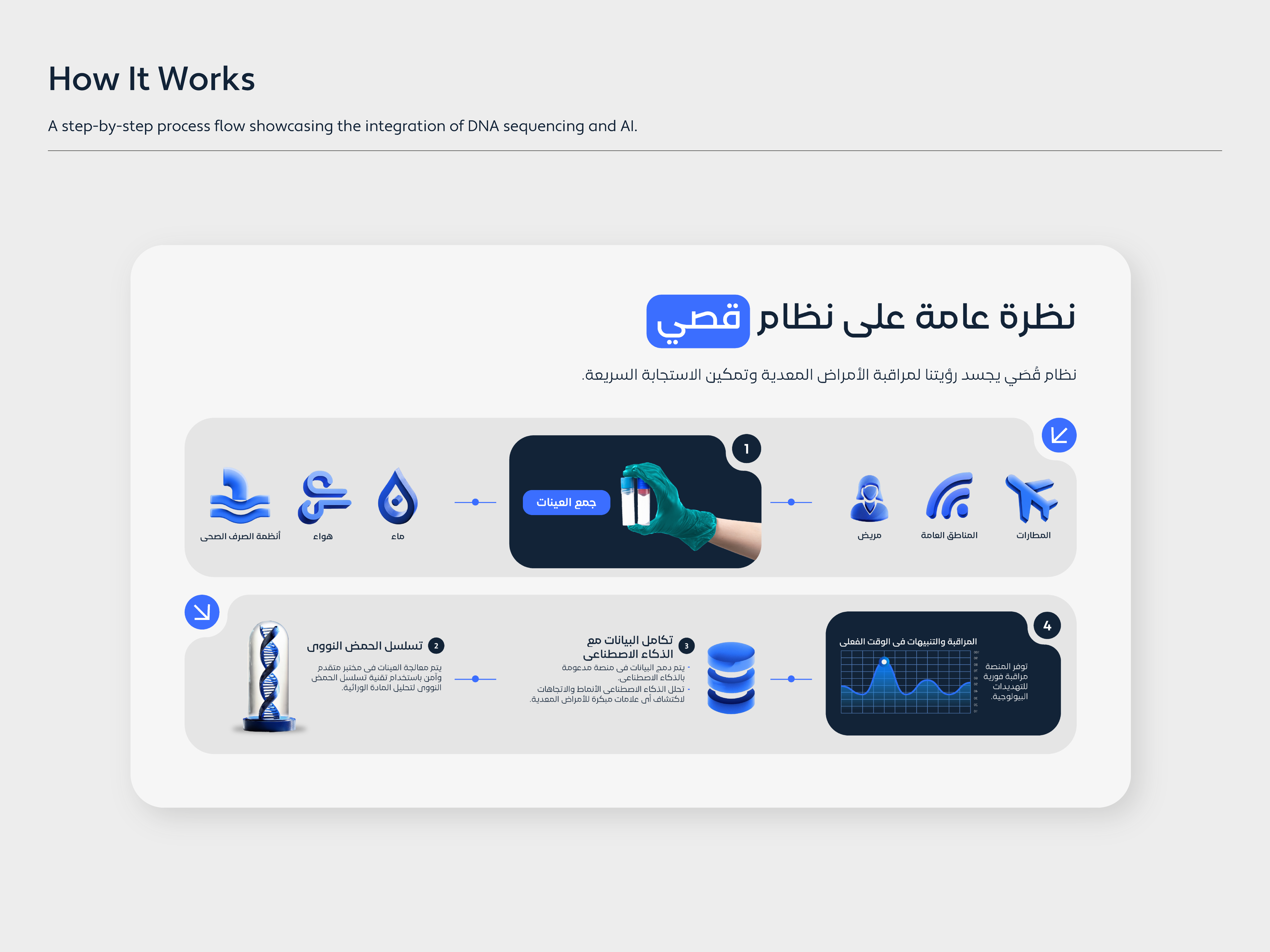Example of Presenation Design
