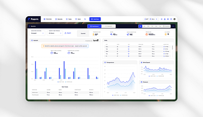 Faarm weather dashboard product design ui design