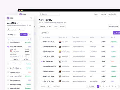 CRM - Market History (Company) admin interface admin pannel admin ui analytics analytics app chart crm crm contracts dashboard data data visualization information architect market analytics market analytics app saas saas dashboard saas design sales analytics user dashboard web application