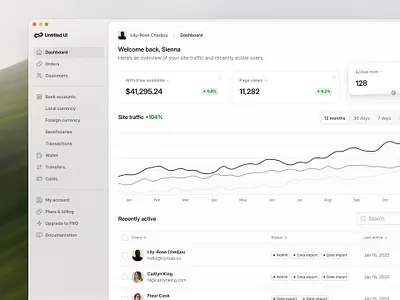 Dashboard — Untitled UI analytics chart dashboard product design sidebar ui design user interface