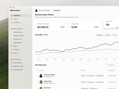 Dashboard — Untitled UI analytics chart dashboard product design sidebar ui design user interface