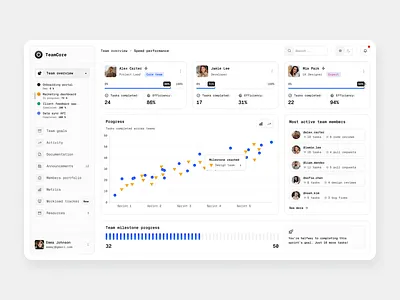 TeamCore dashboard concept clean dashboard light product ui ux web app