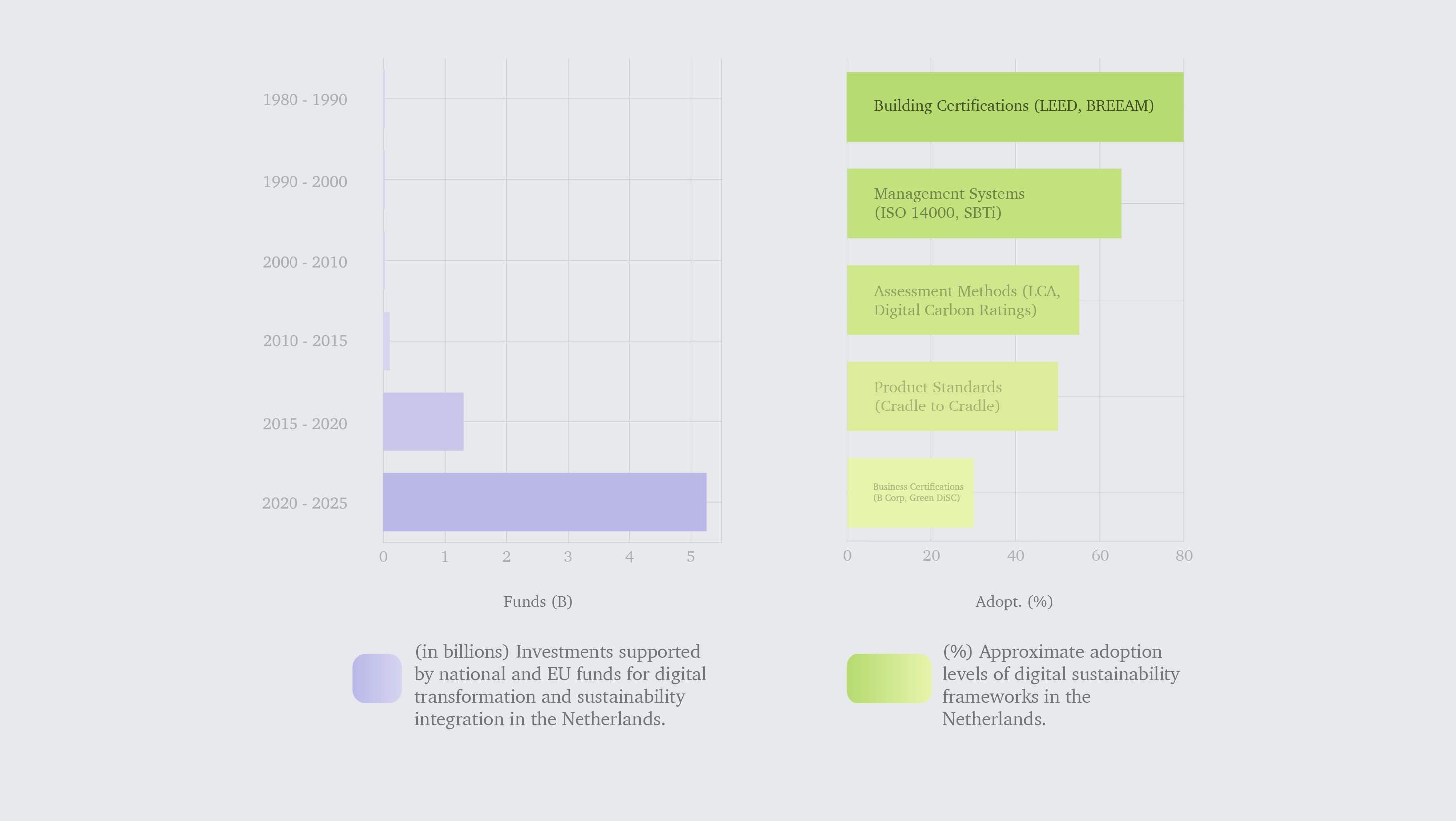Digital Sustainability Landscape – Research Data Visualisations data visualisation design research graphic design research ux design