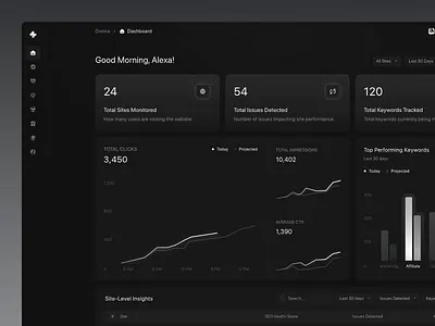 Analytics Dashboard - Web App analytics chart clean design dailyui dark dark mode dashboard data visualization interface line chart marketing minimal product seo seotool uiux web app