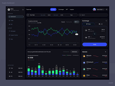 Cryptocurrency Dashboard Design adom crypto dashboard cryptocurrency dashboard dashboard dashboard design product design ui ux