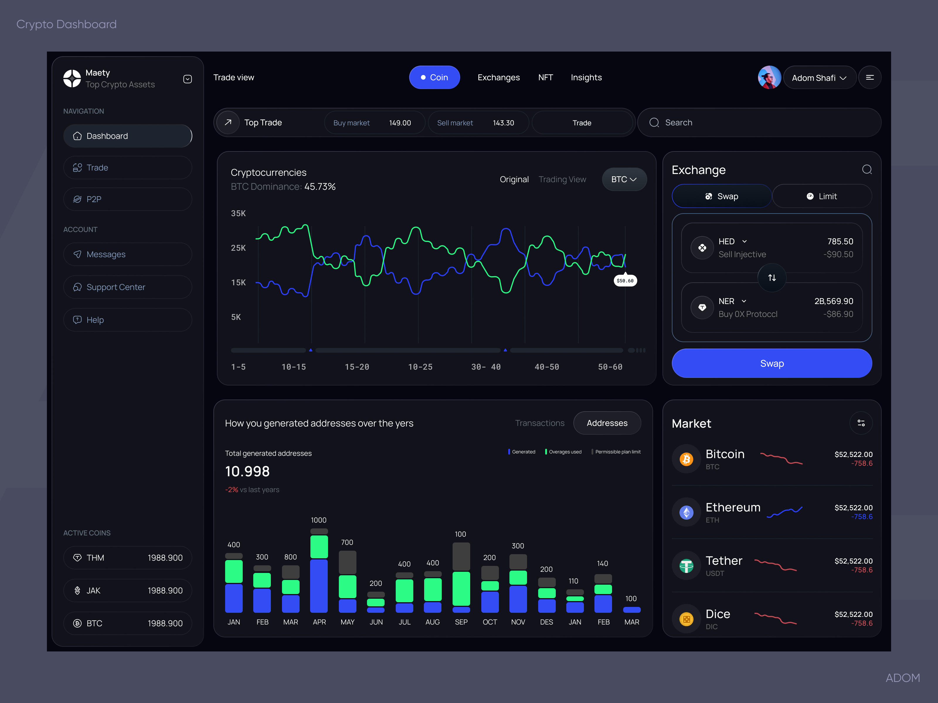 Example of Dashboard Design