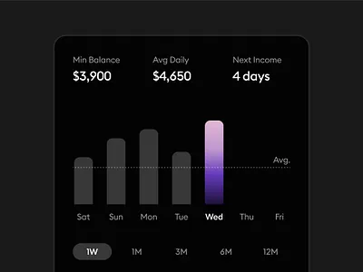 Finance Chart app chart dark mode free money money app ui ux