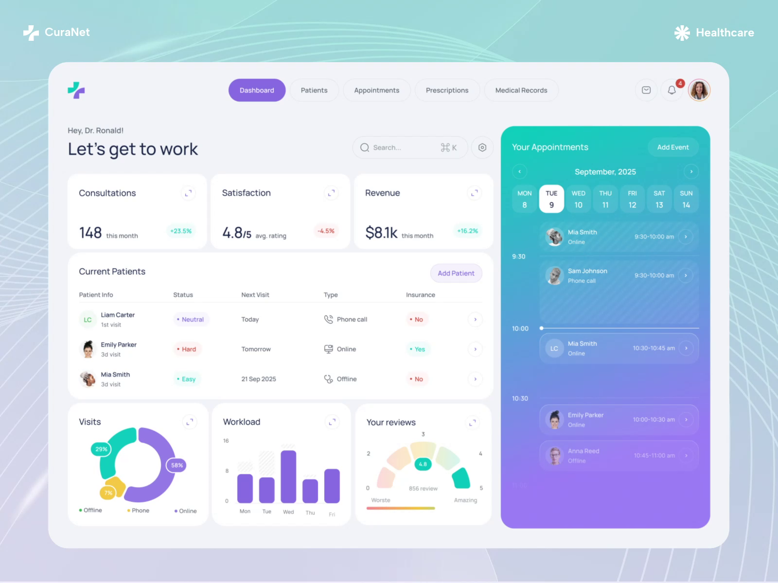 Example of Healthcare Web App Dashboard Design - CuraNet