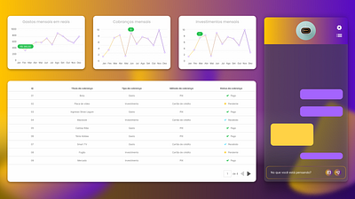 Dashboard Financeiro – Interface para controle de gastos chatbot dashboard ui